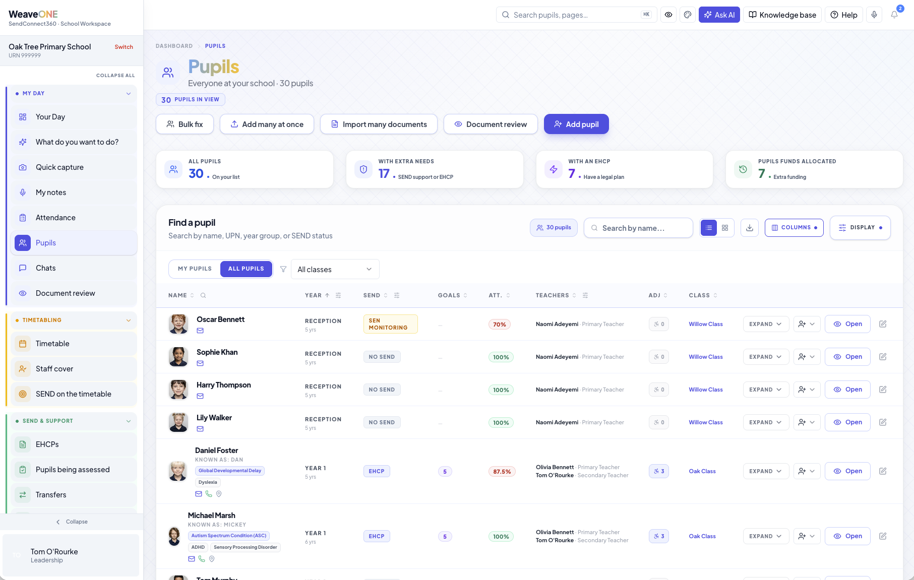 Pupil register with SEND tiers, goals, attendance and funding columns