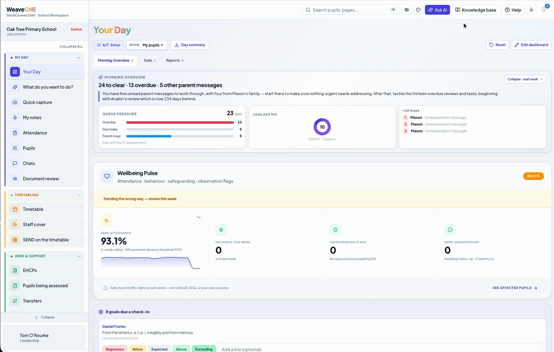 Your Day dashboard with morning overview, queue pressure and wellbeing pulse